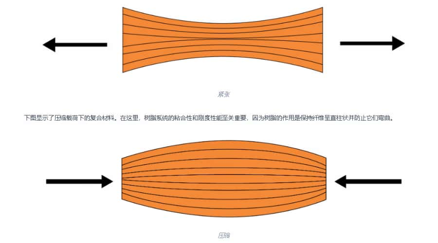 什么是應(yīng)變計傳感器及其工作原理？