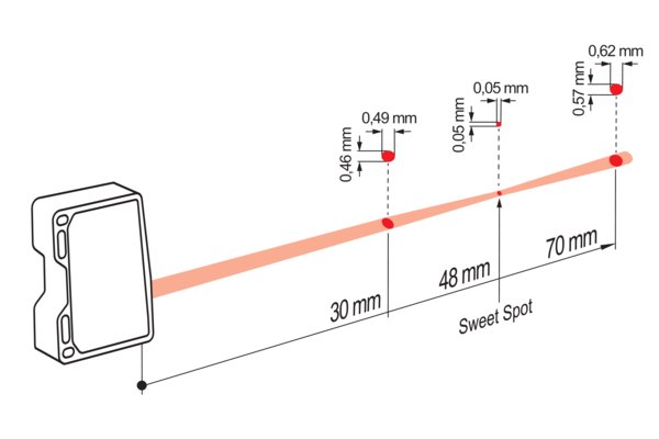 OM70-P0070.HH0048.VI 傳感器的典型光束特性圖