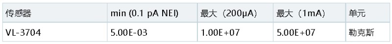 VL-3704 探測(cè)器的測(cè)量范圍