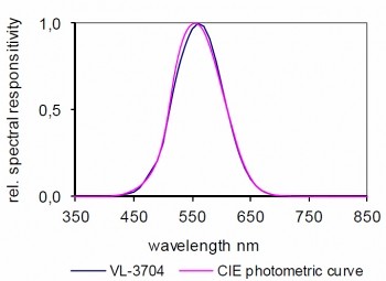 VL-3704 探測(cè)器的光譜響應(yīng)度