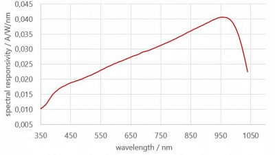 PD-45-Si 光譜響應度