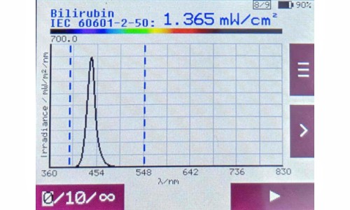 IEC 60601-2-50 指南示例中測量值的圖形和字母數(shù)字表示。