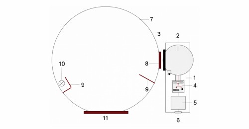 ISD-21-BTS256-LED 測(cè)量光通量和光色的系統(tǒng)的運(yùn)行原理圖