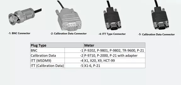 Gigahertz-Optik 的各類型連接器