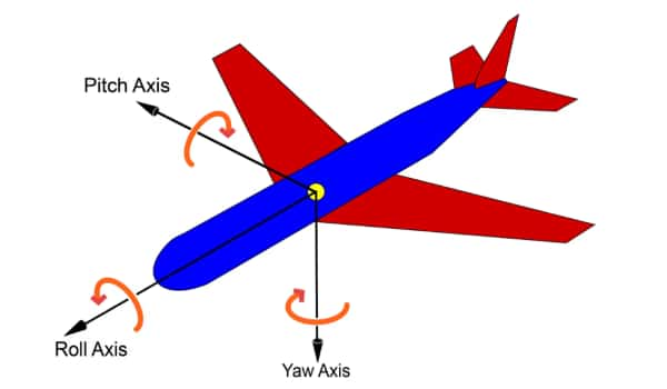 飛機(jī)的三個(gè)主軸
