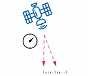 GNSS 時(shí)鐘誤差