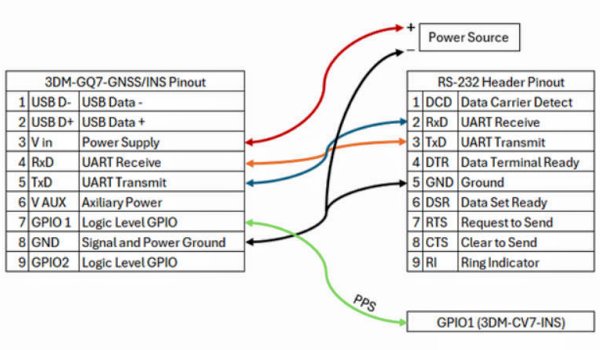 用于從 GQ7-GNSS/INS 提取 PPS 信號(hào)的定制電纜接線圖